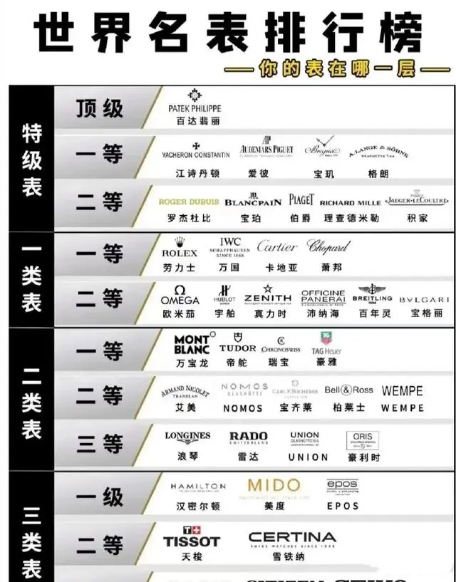 机械表大师：手表的等级是如何划分的？跟材质和机芯有哪些关联？